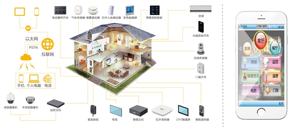 智载匠心·慧享生活 大华智慧社区解决方案与智能网络设备的融合实践