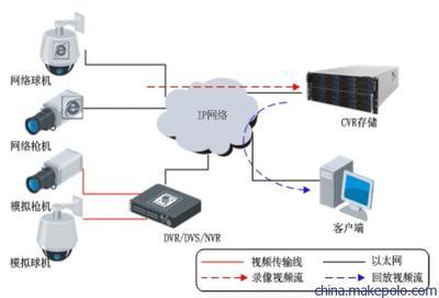 【供应DS-A2016R 网络存储设备】价格,厂家,图片,网络存储,广州曹易智能科技-