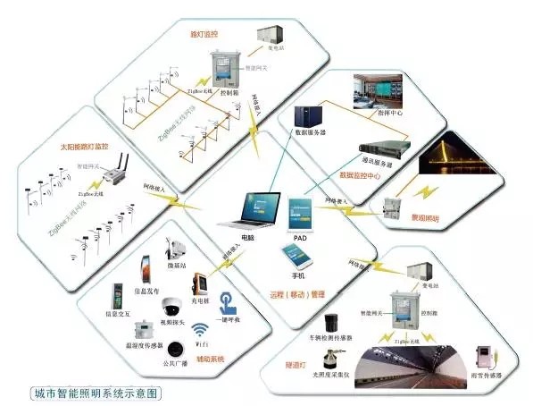 还地球更多绿色 智慧照明更环保 - OFweek照明网
